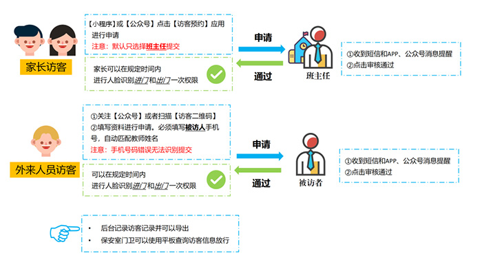 校園訪客系統(tǒng)預(yù)約