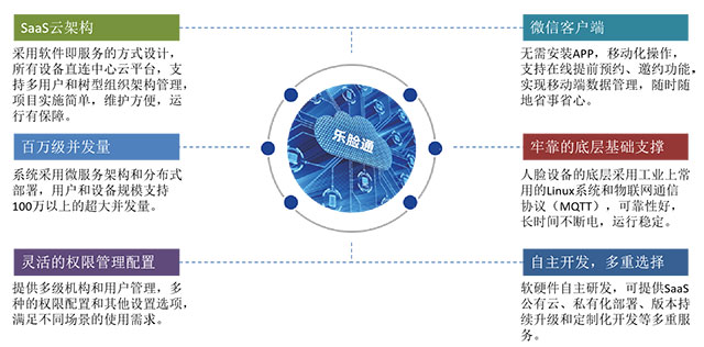 訪客管理系統(tǒng)特點(diǎn)