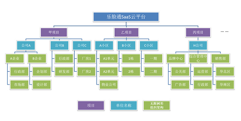 訪客系統(tǒng)多項目架構(gòu)