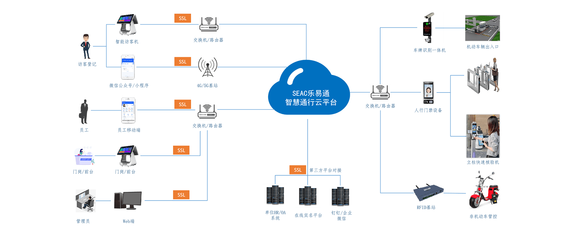 思卡樂訪客平臺